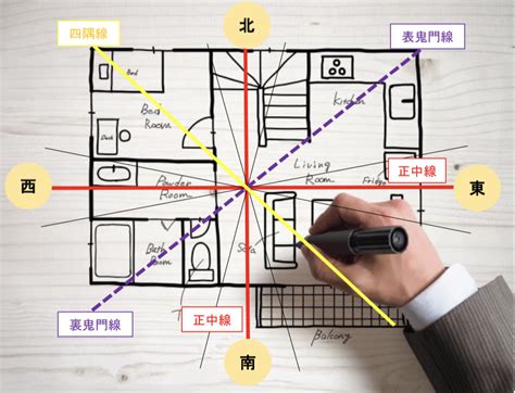 方位 色|【風水の方位・方角を完全解説！】各方角に適した色・部屋とは？